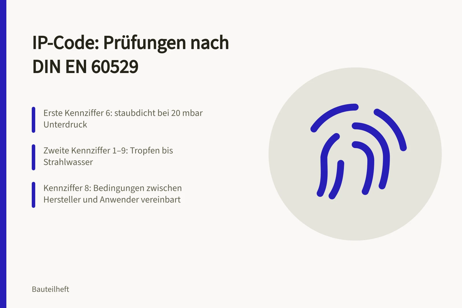 Karte: IP-Code-Prüfungen nach DIN EN 60529 mit Kennziffern