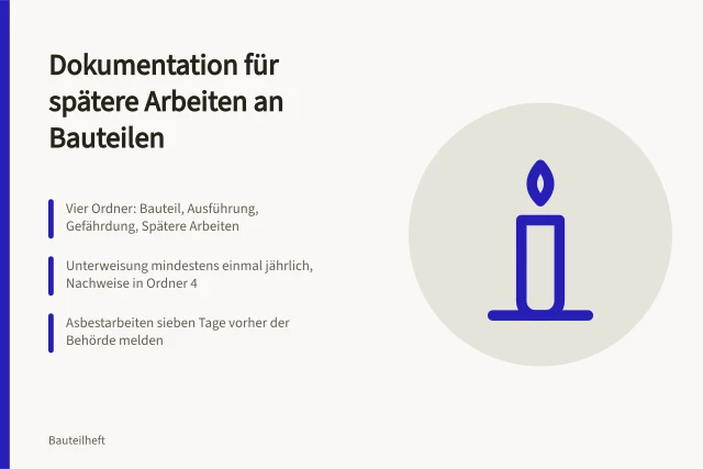 Vier Ordner als Ablageplan für Bauteildokumentation und Sicherheitsnachweise. Dokumentation für spätere Arbeiten an Bauteilen anlegen