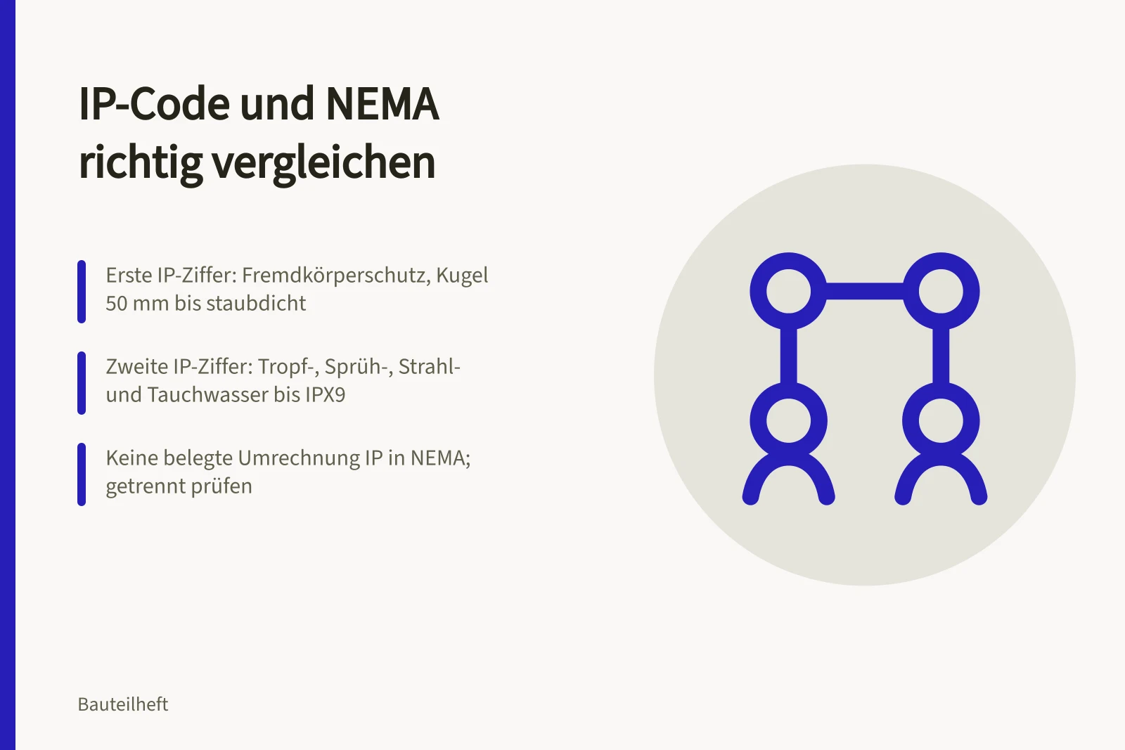 Vergleich von IP-Code und NEMA-Schutzarten für Gehäuse
