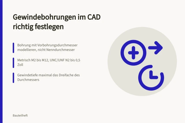 CAD-Modell mit markierten Gewindebohrungen für fertigungsgerechte Konstruktion. Gewindebohrungen im CAD-Modell fertigungsgerecht festlegen