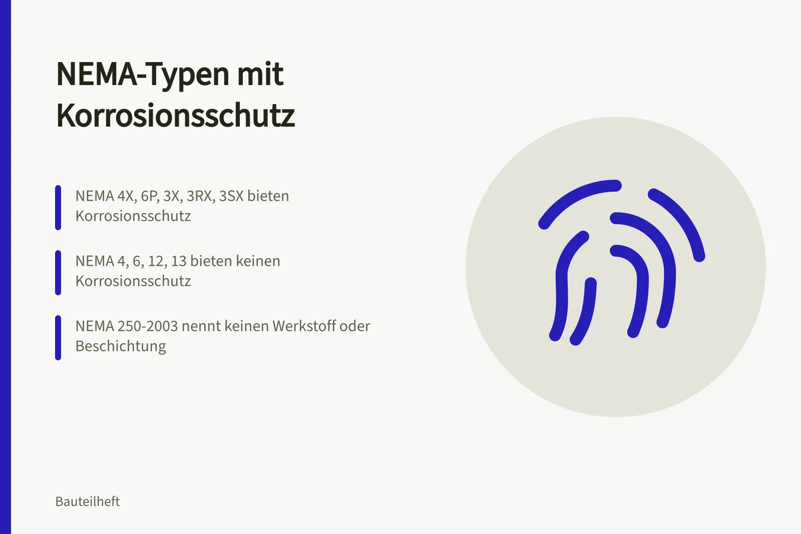 Vergleichstabelle der NEMA-Schutzarten mit und ohne Korrosionsschutz