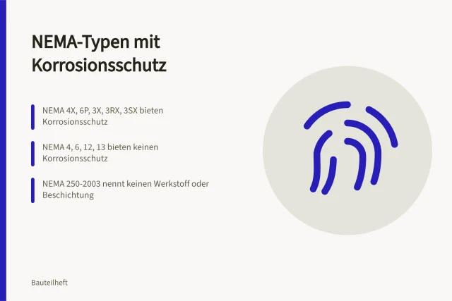 Vergleichstabelle der NEMA-Schutzarten mit und ohne Korrosionsschutz. Korrosion und NEMA 4X: was die Klassifizierung gemäß NEMA 250-2003 tatsächlich zusagt