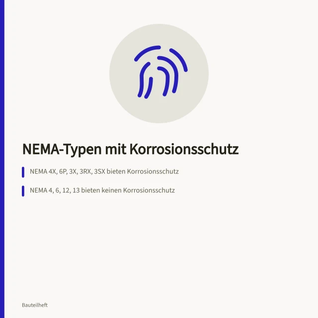 Vergleichstabelle der NEMA-Schutzarten mit und ohne Korrosionsschutz. Korrosion und NEMA 4X: was die Klassifizierung gemäß NEMA 250-2003 tatsächlich zusagt