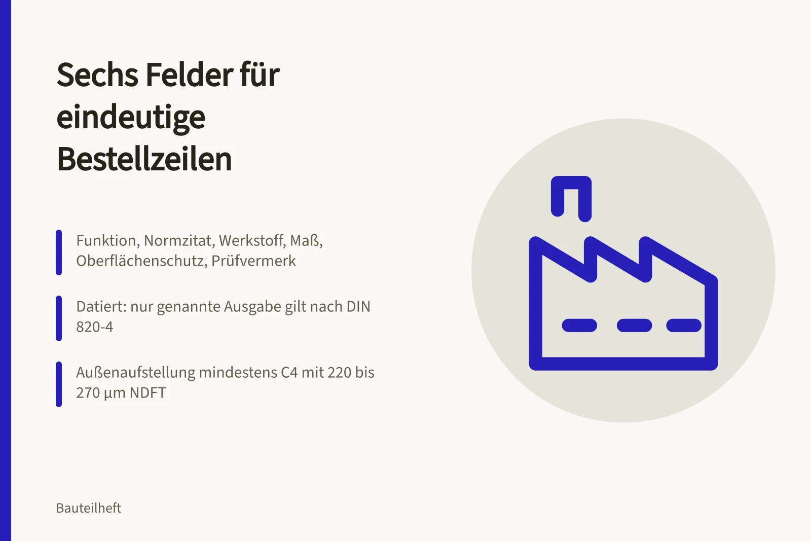 Karte zu Bestellangaben: sechs Felder, Normzitat und Oberflächenschutz