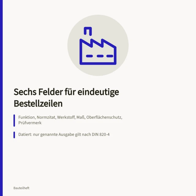 Karte zu Bestellangaben: sechs Felder, Normzitat und Oberflächenschutz. Mechanikbauteile spezifizieren: Bestellangaben für Einkauf und Fertigung verständlich festlegen