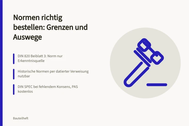 DIN 820 Beiblatt 3: Normen als Erkenntnisquelle, DIN SPEC als Ausweg. Normen in der Bauteilbeschaffung mit DIN 820 Beiblatt 3 und DIN SPEC richtig nutzen