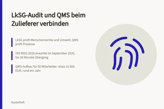 Karte zu LkSG-Audit, QMS und ISO 9001:2026 bei Zulieferern. So verbinden Sie Lieferkettensorgfalt und Qualitätsmanagement bei Zulieferern