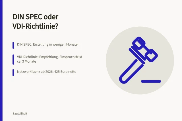 Regelwerke DIN SPEC und VDI-Richtlinie für Sonderlager-Beschaffung. Wann hilft eine DIN SPEC bei der Beschaffung von Sonderlagern?