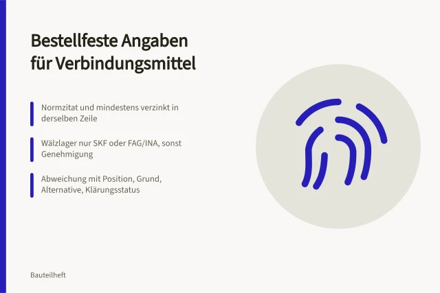 Karte zu bestellfesten Angaben für Verbindungsmittel nach Werksnorm. Welche Angaben machen Verbindungsmittel bestellfest?