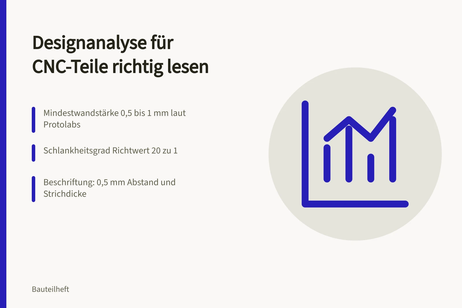 Karte zur Designanalyse von CNC-Bauteilen mit Prüfhinweisen