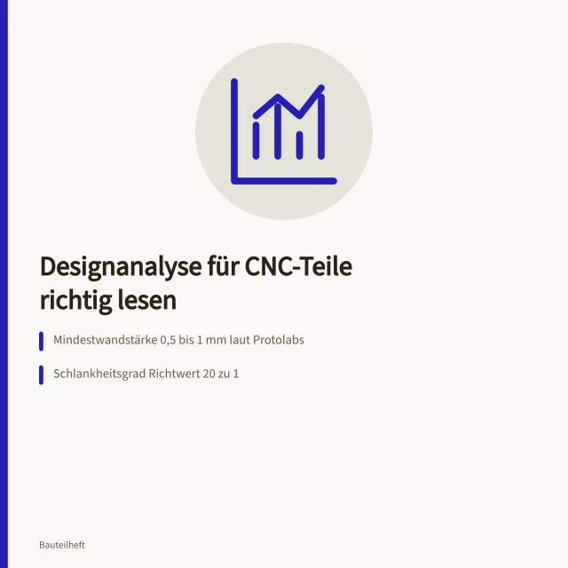 Karte zur Designanalyse von CNC-Bauteilen mit Prüfhinweisen. Welche Spezifikationsangaben prüft eine automatisierte Designanalyse vor der Freigabe?