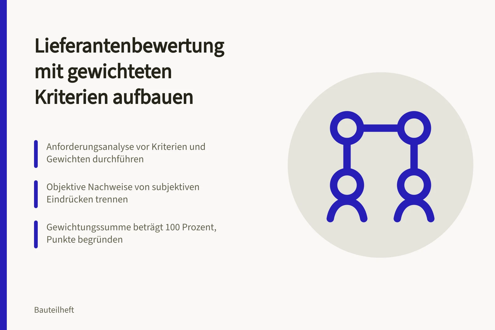 Karte zur Lieferantenbewertung mit gewichteten Kriterien und Angebotsvergleich