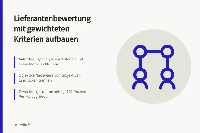 Karte zur Lieferantenbewertung mit gewichteten Kriterien und Angebotsvergleich. Wie baut man eine Lieferantenbewertung mit gewichteten Kriterien auf?