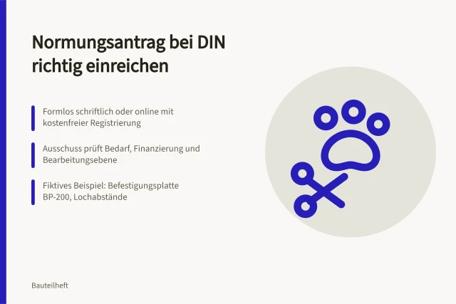 Karte zum Normungsantrag für Bauteile bei DIN mit drei Schritten. Wie reichen Sie einen Normungsantrag für Bauteile ein?